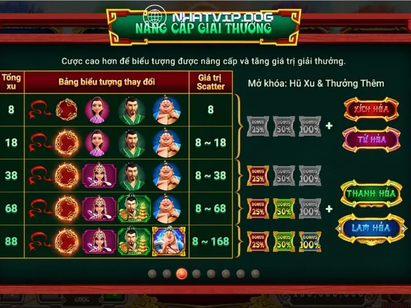 Bảng thưởng khi nâng cấp biểu tượng