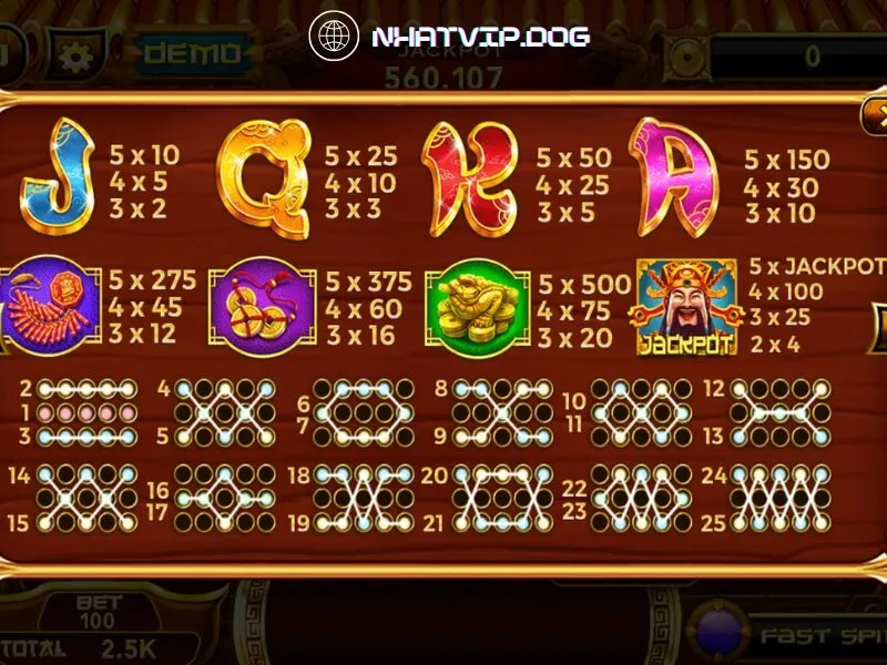 Danh sách bảng combo trúng thưởng trong Thần Tài Nhatvip