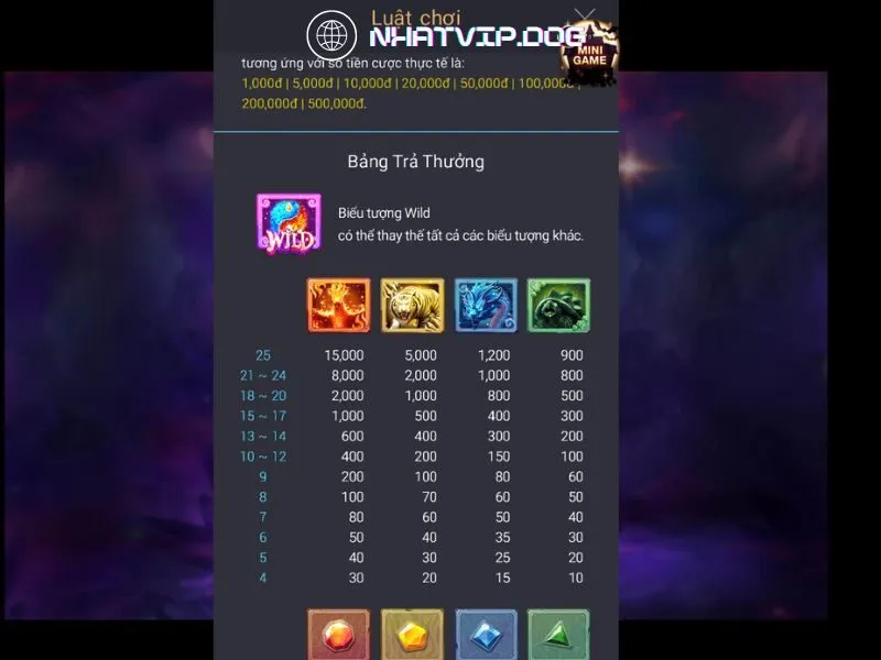 Danh sách combo thắng trong quay hũ 4 thần thú