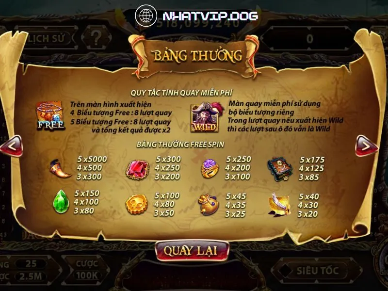 Danh sách combo thưởng trong Pirate King Nhatvip