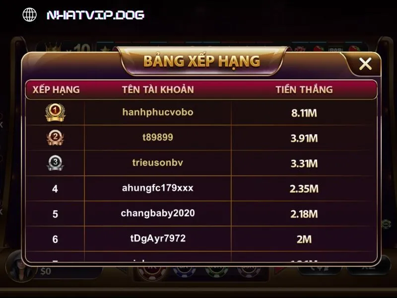 Mức thưởng cao với xèng 777