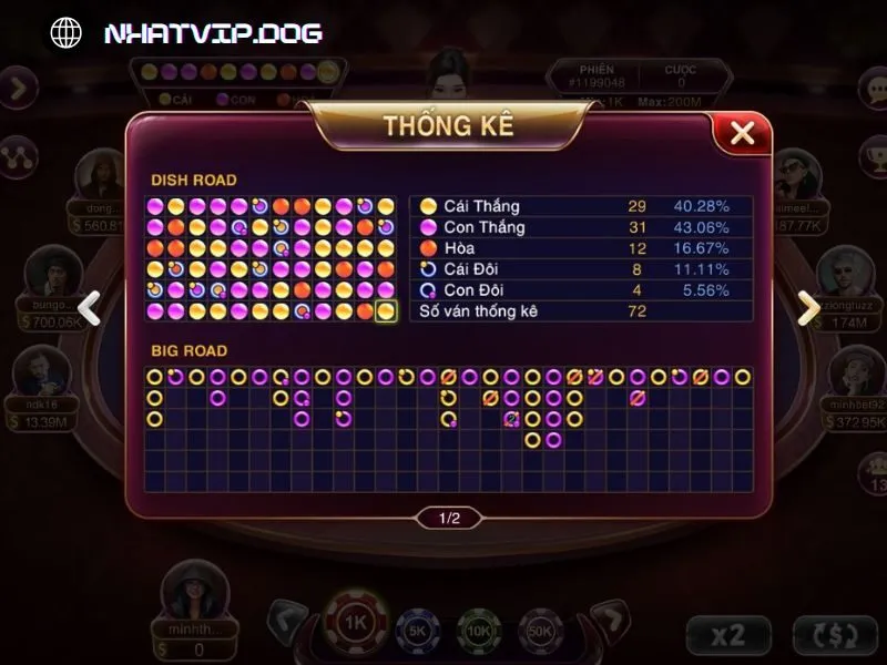 Nhatvip thống kê chi tiết kết quả các ván Baccarat