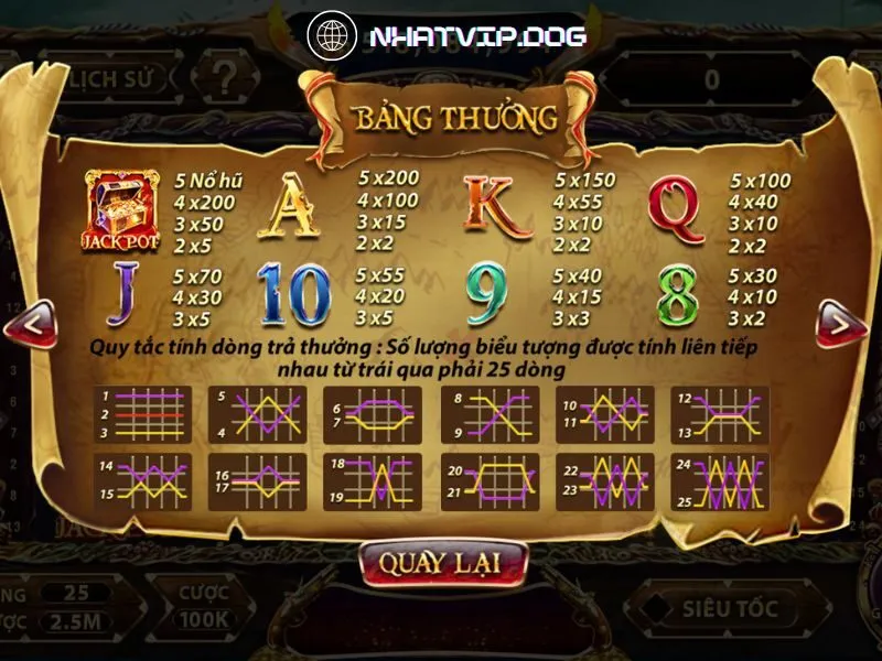 Nhiều cơ hội thắng trong game nổ hũ Private King