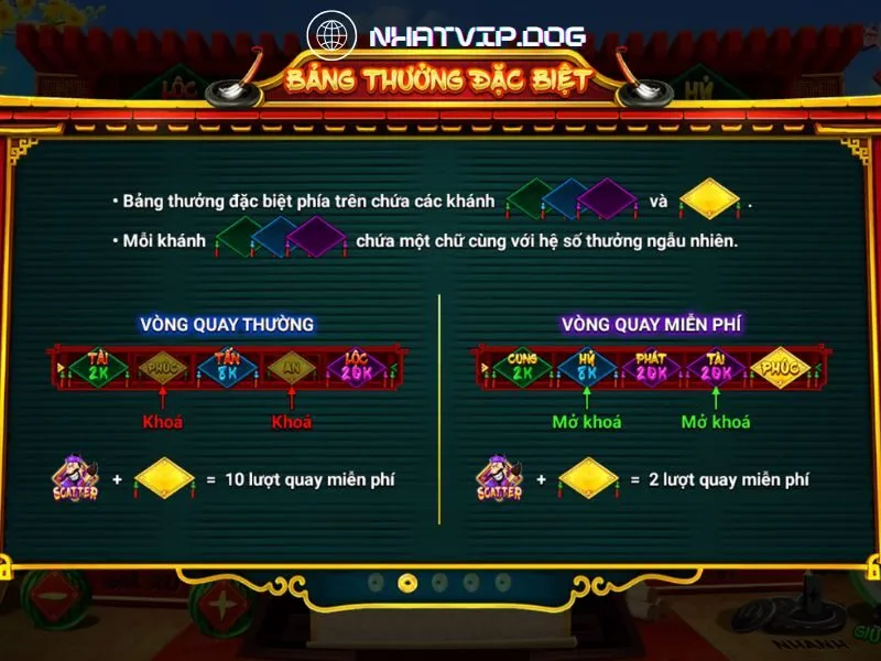 Nhiều tính năng thưởng thêm trong game